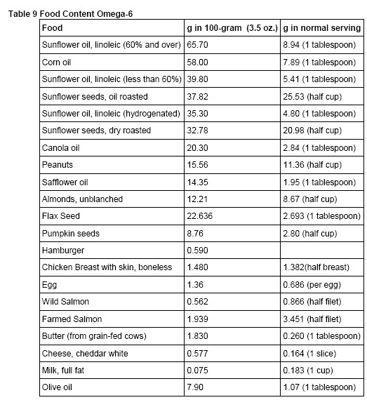 Omega 3 Fatty Acids Foods List Food Ideas Omega 3 Fatty Acids Foods List Food Ideas